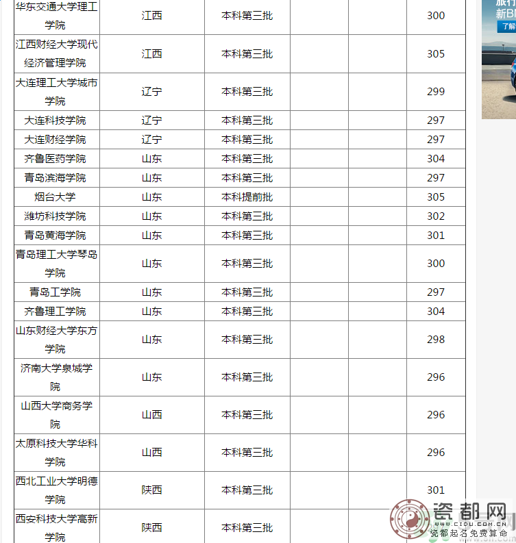 2016年高考理科300分可以上什么学校？2016年高考文科300分可以上什么学校？