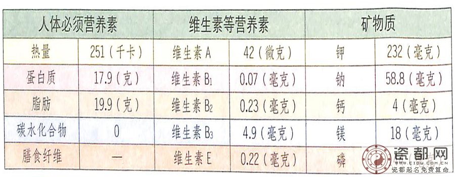 大寒期间吃什么?鹅肉滋阴润肺比较好