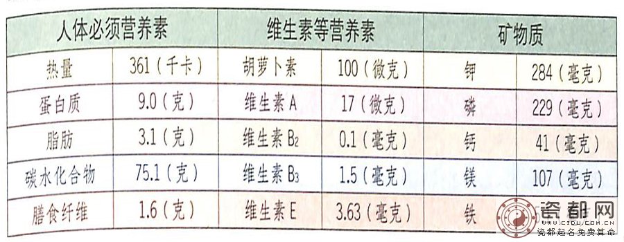 大寒节气吃小米既养肾气又滋阴养肺