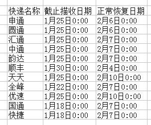 2017年春节快递放假安排时间表