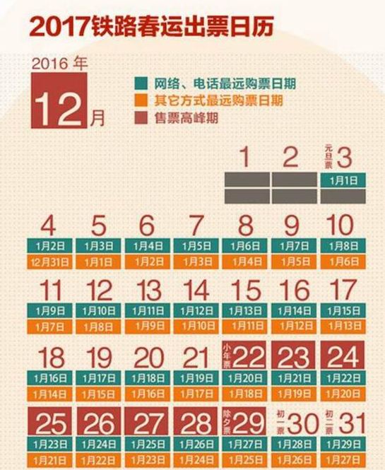 2016年12月铁路春运出票日历