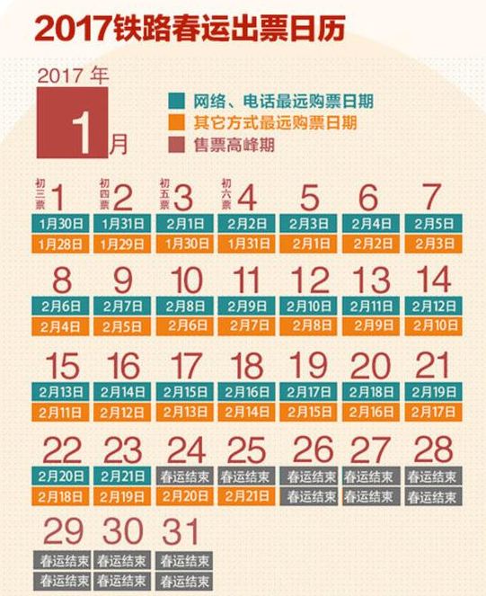 2017年1月铁路春运出票日历