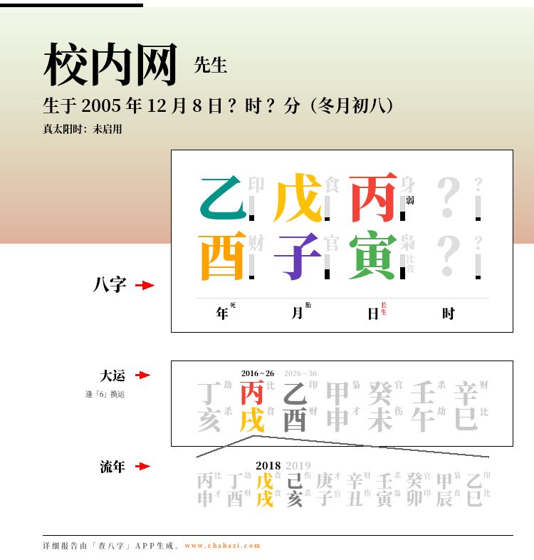 人人网6000万卖身，命运上怎么看？