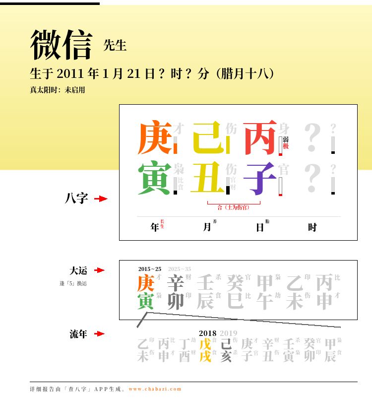 人人网6000万卖身，命运上怎么看？