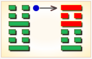 周易第51卦_震卦(震为雷)_震上震下